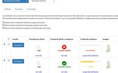 Conoce el posicionamiento de tus publicaciones en Mercado Libre